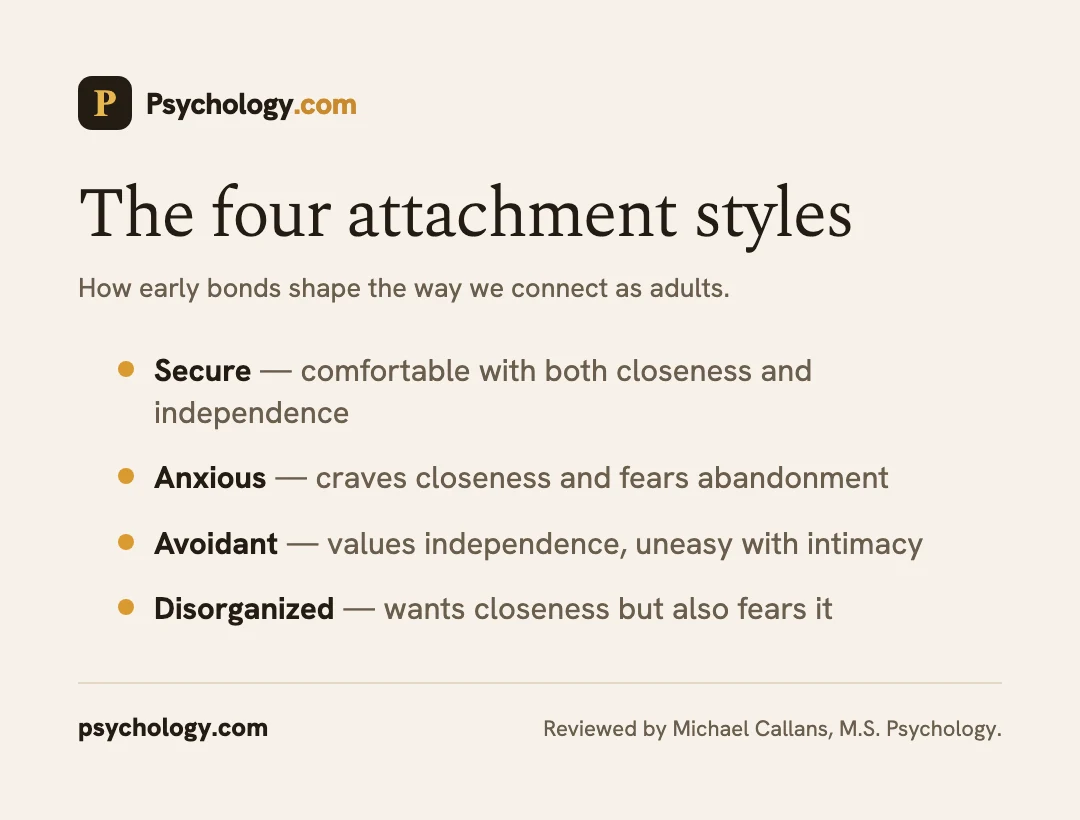 Infographic explaining the four attachment styles: secure, anxious, avoidant, and disorganized