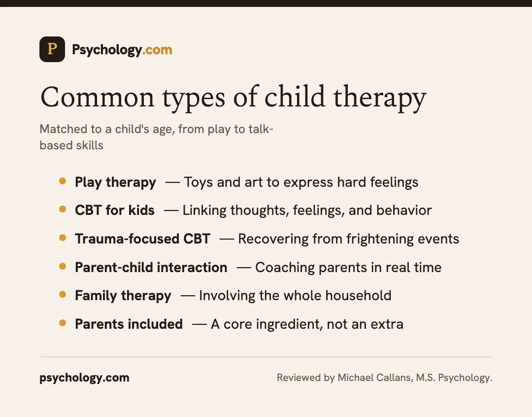 Infographic showing common types of child therapy including play therapy and CBT for kids.