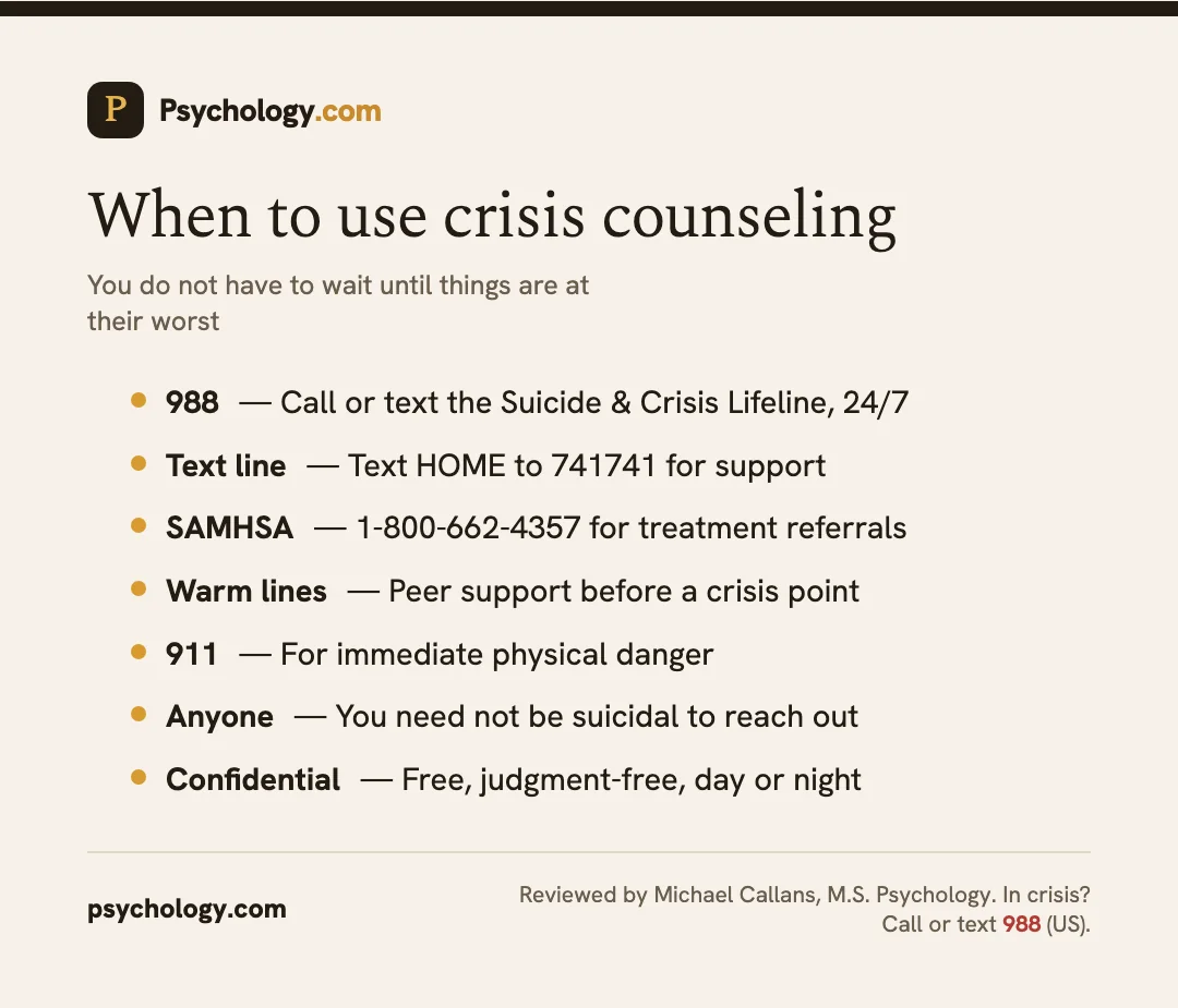 Infographic of crisis counseling hotlines and when to reach out, including 988, Crisis Text Line, and warm lines