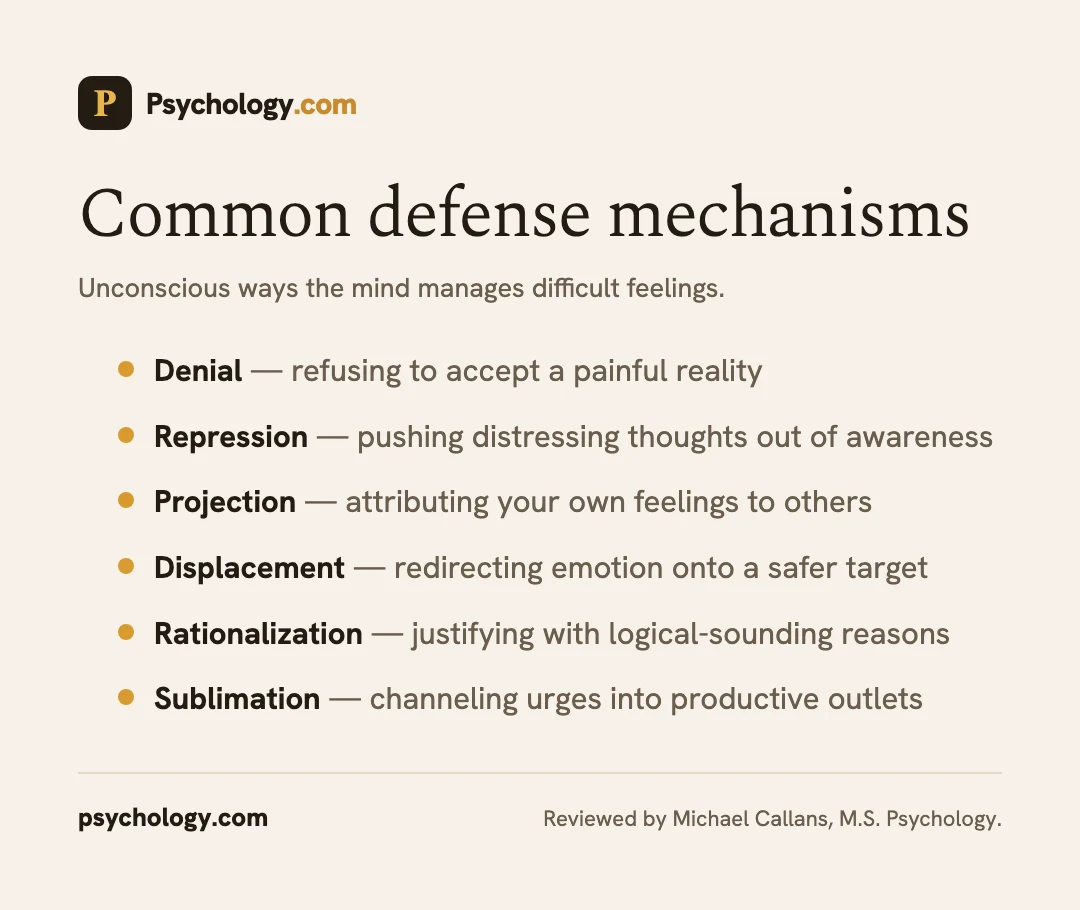 Infographic of common defense mechanisms including denial, projection, and sublimation