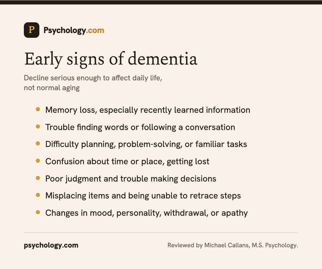 Infographic of early warning signs of dementia, including memory loss, confusion, and changes in mood and judgment