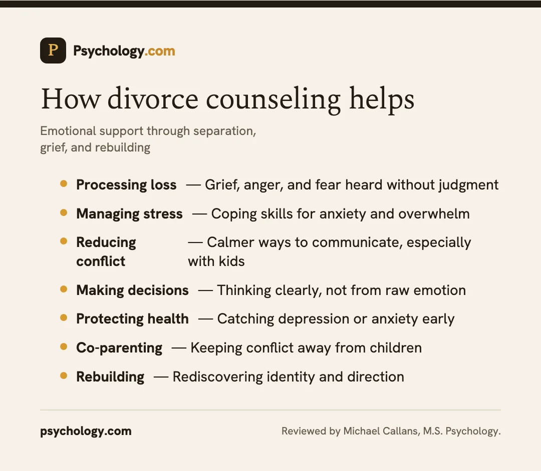 Infographic showing how divorce counseling helps with grief, stress, co-parenting, and rebuilding after separation