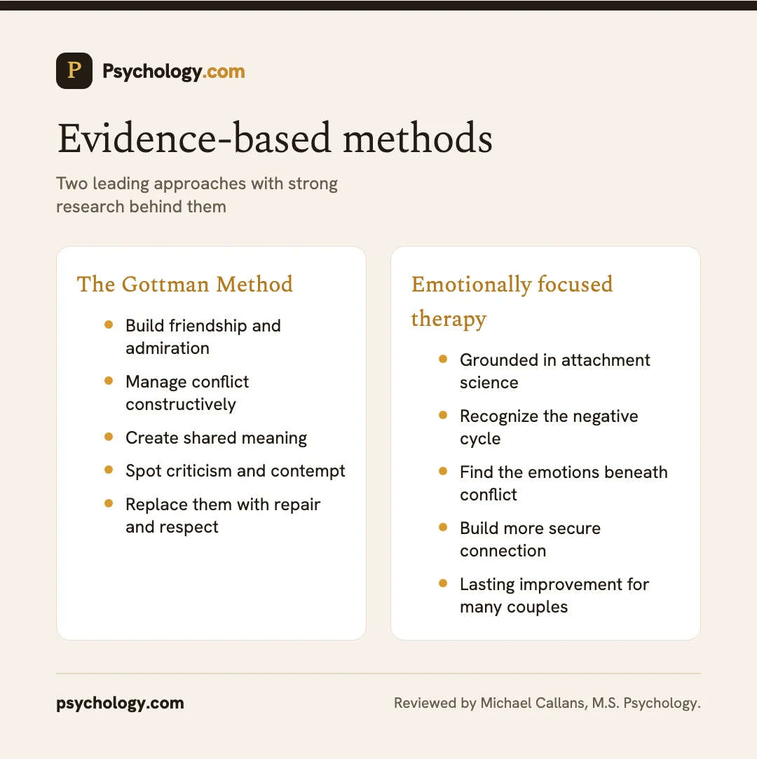 Infographic comparing the Gottman Method and emotionally focused therapy in couples counseling.