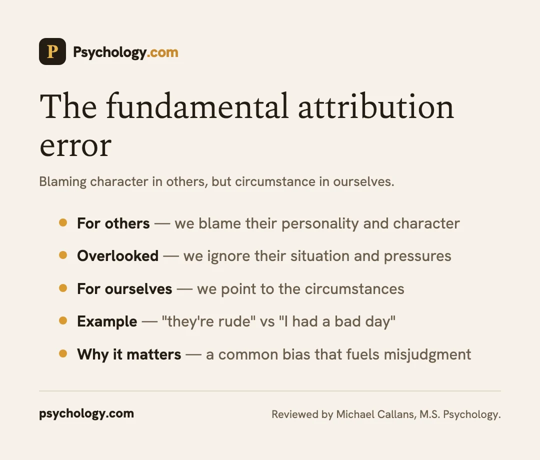 Infographic explaining the fundamental attribution error in judging behavior