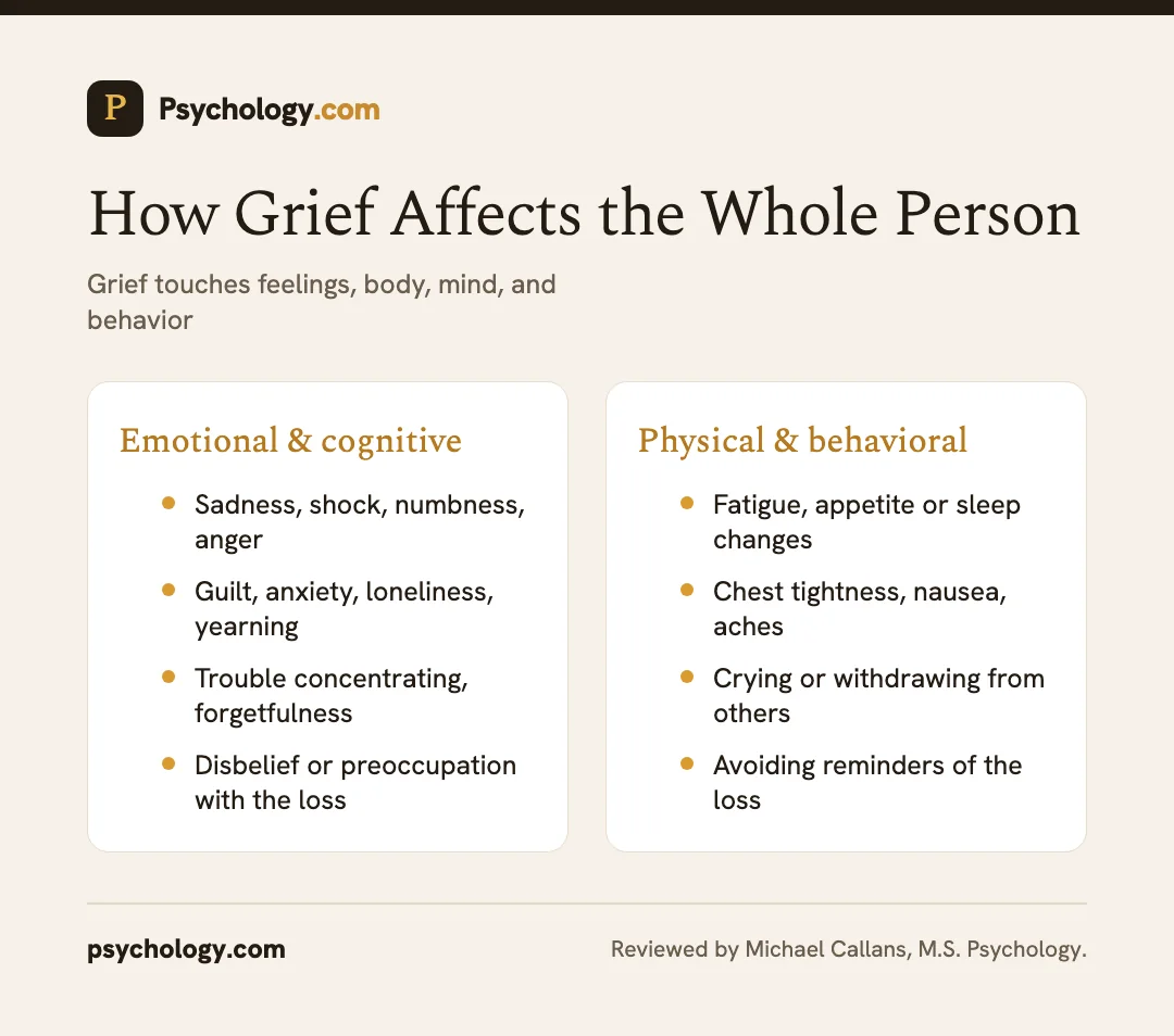 Infographic showing how grief affects emotions, the body, thinking, and behavior after a loss.