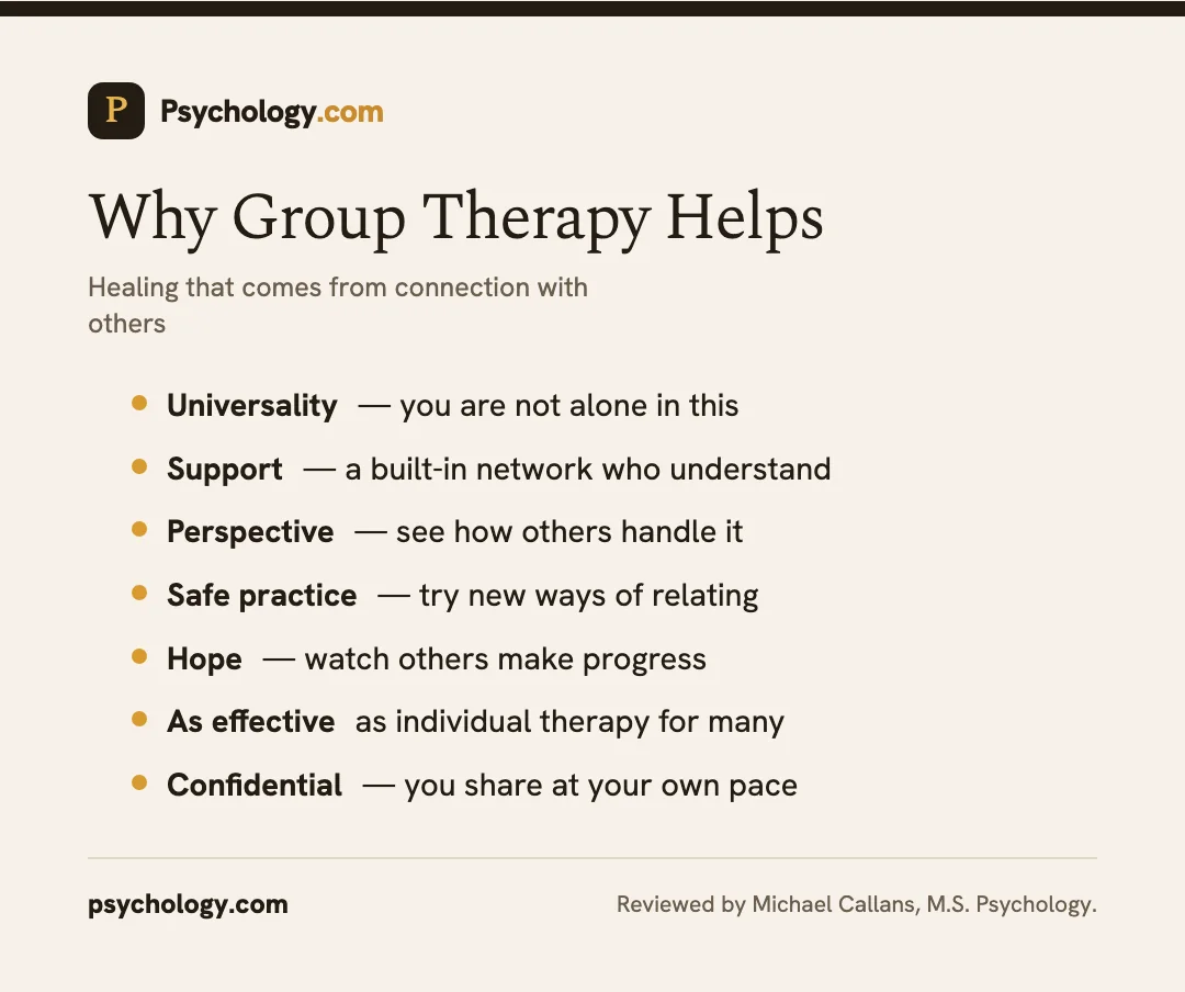 Infographic showing the benefits of group therapy including universality, support, perspective, and hope.