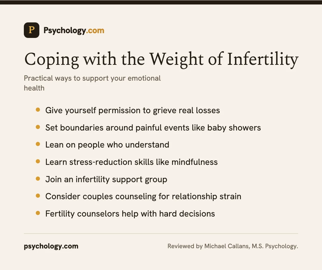 Infographic showing coping strategies for the emotional impact of infertility, including grief, boundaries, and counseling.