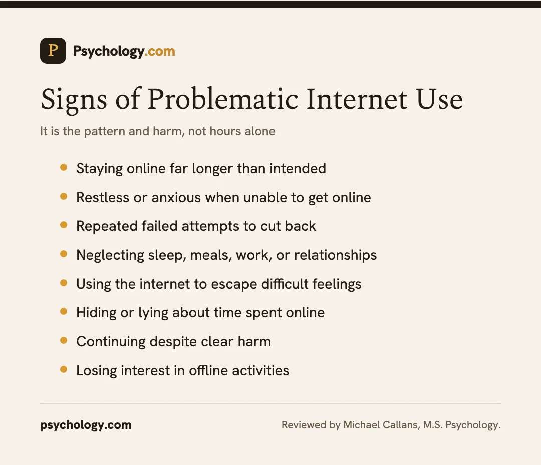 Infographic listing the signs of internet addiction and problematic internet use across behavior, mood, and daily life.