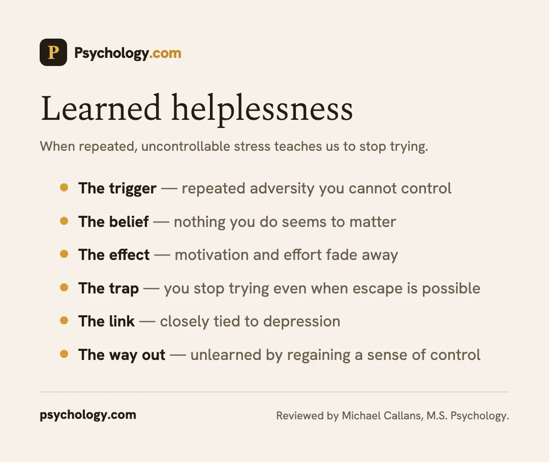 Infographic explaining learned helplessness and its link to motivation and depression