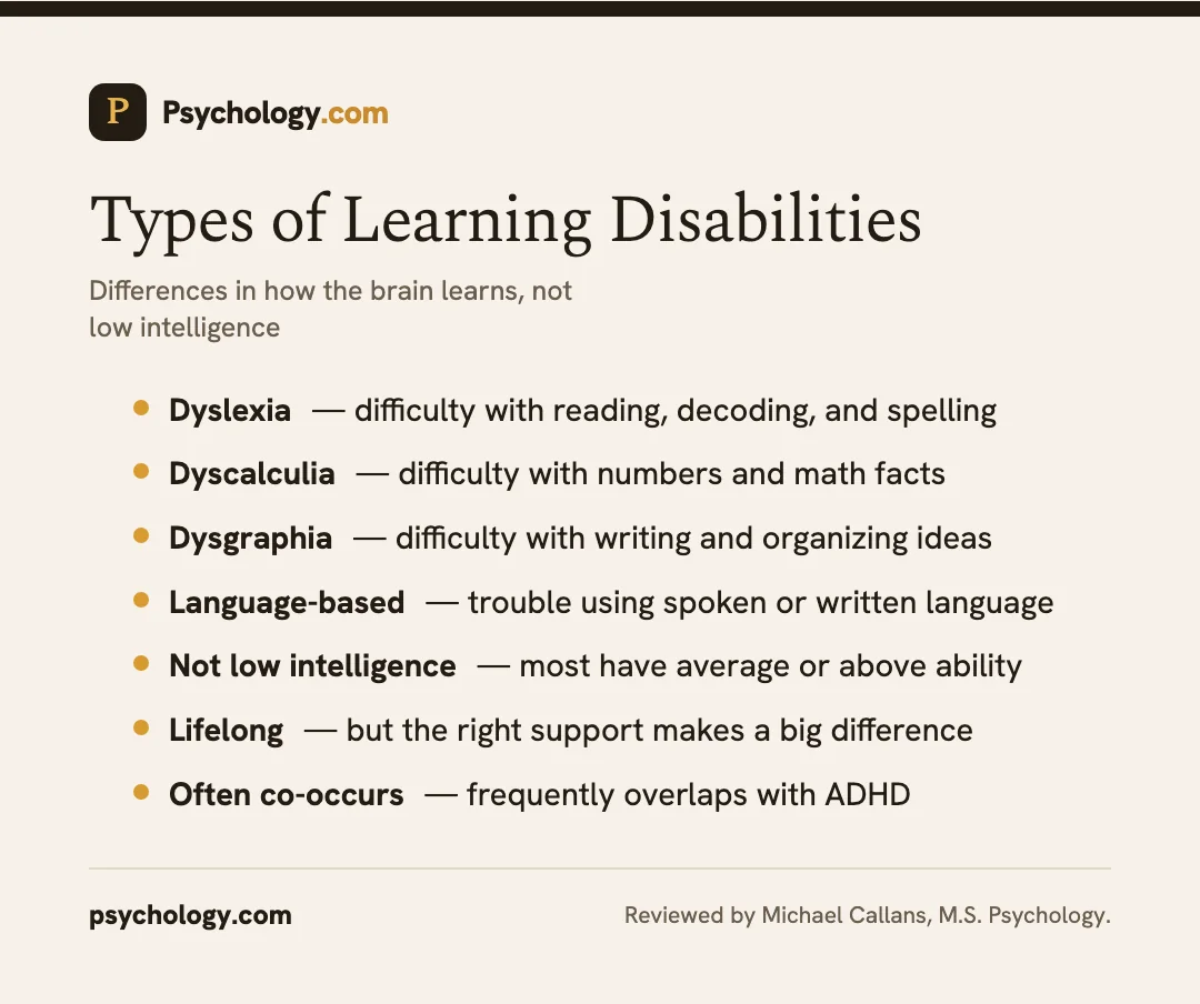 Infographic showing types of learning disabilities including dyslexia, dyscalculia, and dysgraphia.
