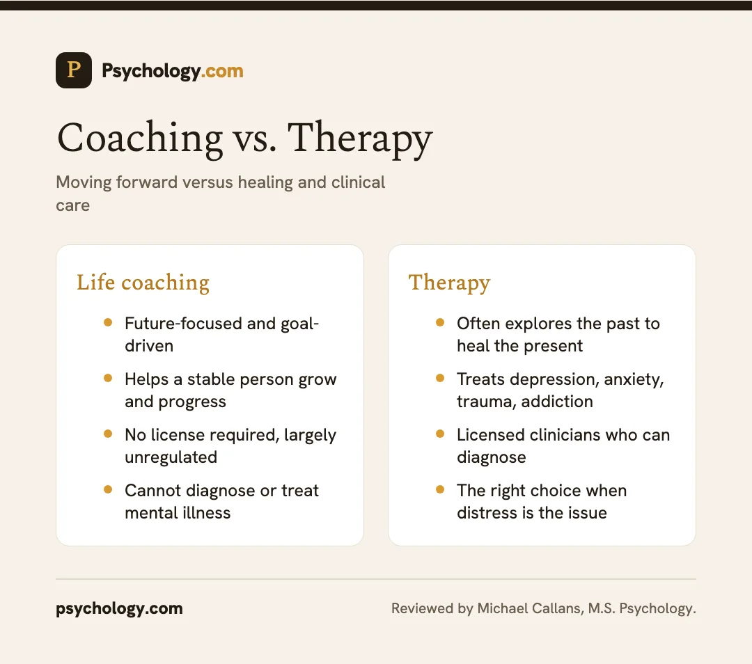 Infographic comparing life coaching and therapy by focus, purpose, licensing, and scope.