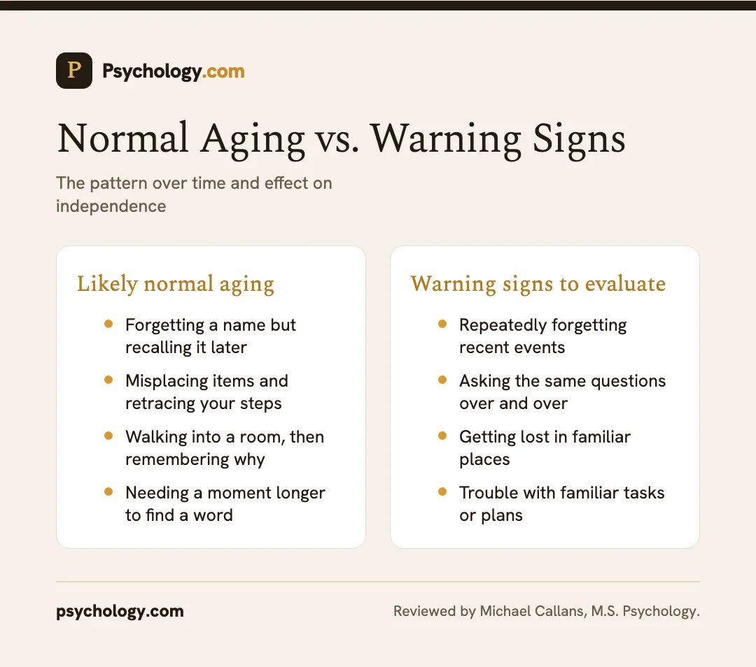 Infographic comparing normal aging memory changes with warning signs of memory loss worth evaluating.