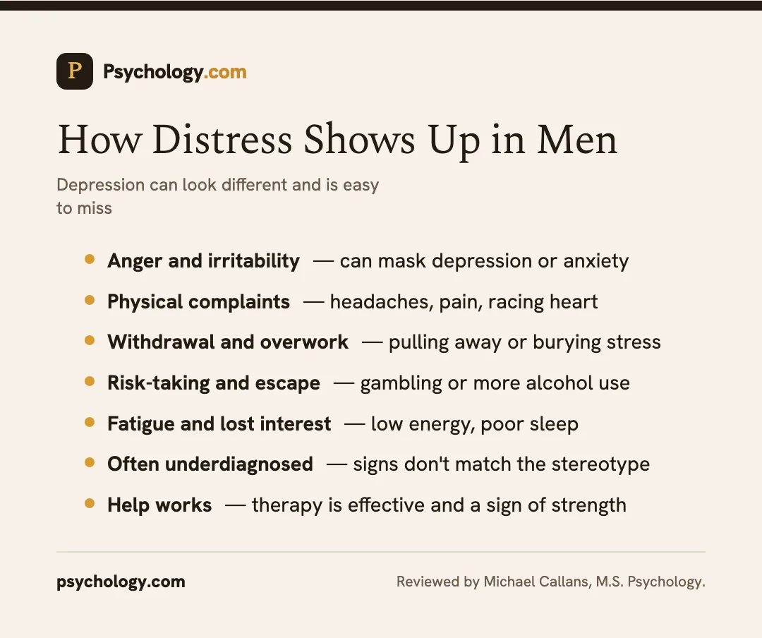 Infographic showing how depression and distress can present differently in men's mental health.