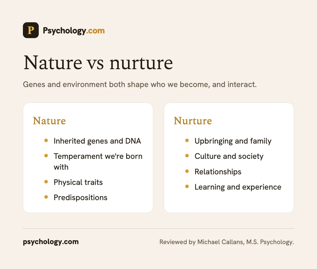 Infographic comparing nature and nurture in human development