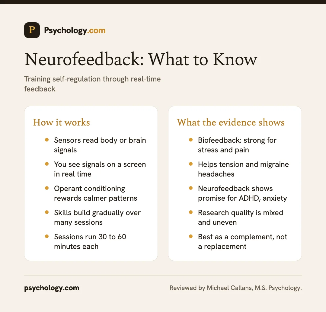 Infographic comparing how neurofeedback and biofeedback work with what the evidence shows for stress, pain, and ADHD
