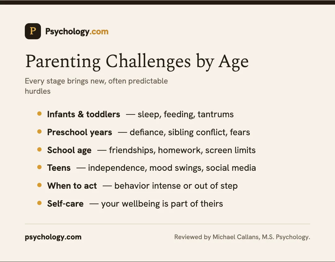 Infographic of common parenting challenges by age, from toddler tantrums to teen independence