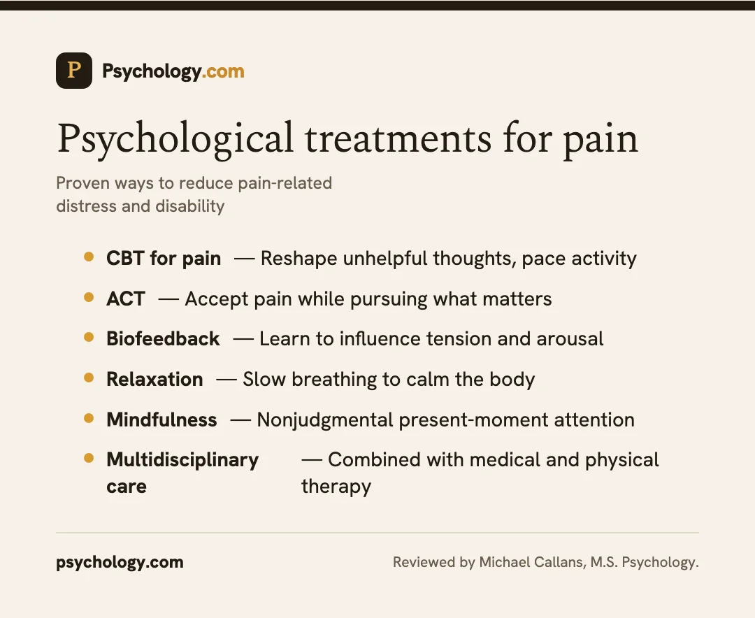 Infographic showing psychological treatments for chronic pain including CBT, ACT, and biofeedback.