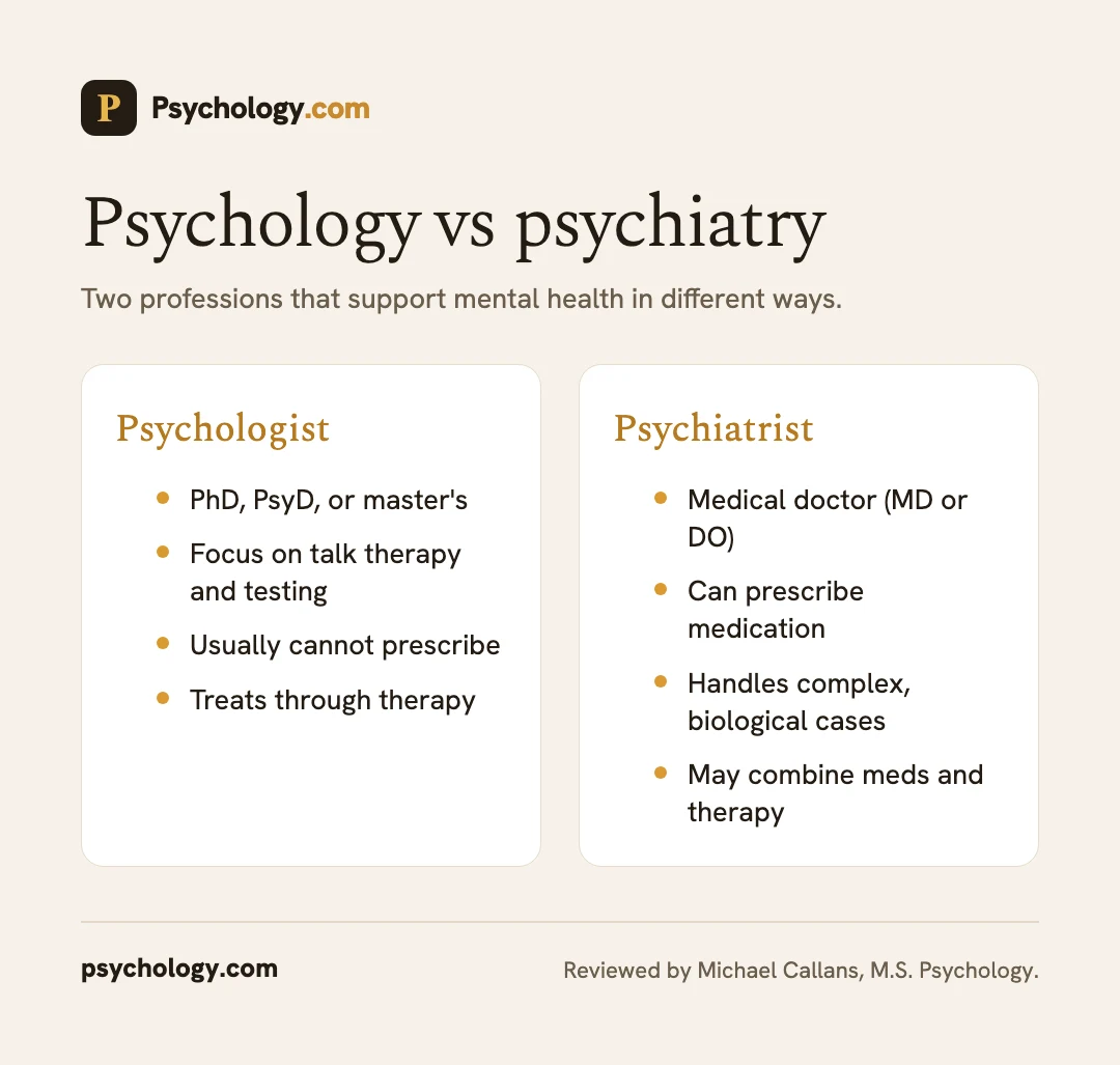 Infographic comparing psychologists and psychiatrists