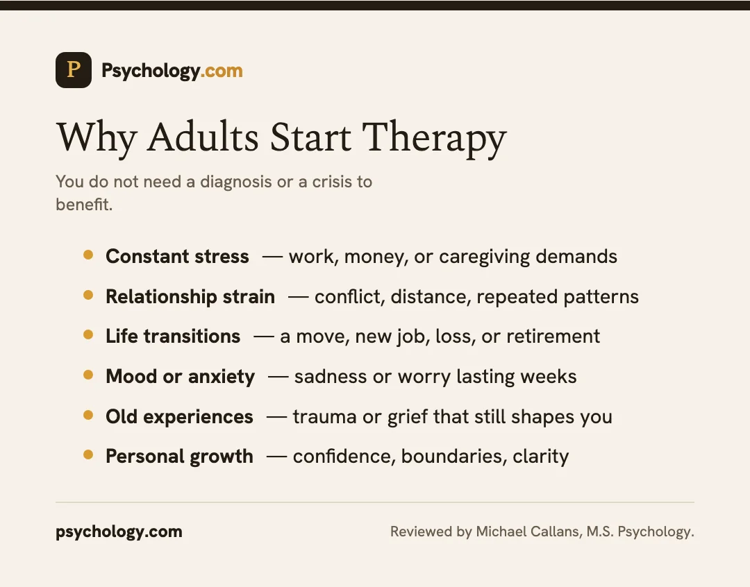 Infographic listing common reasons adults start therapy, from stress and relationships to personal growth.