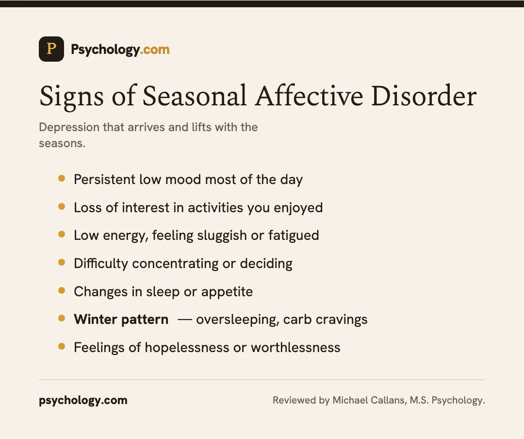Infographic listing symptoms of seasonal affective disorder, including the common winter pattern.