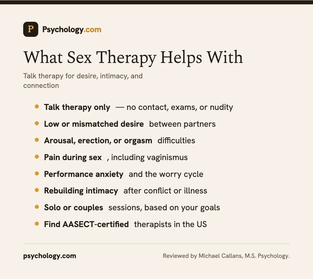 Infographic listing what sex therapy helps with, from low desire to performance anxiety, and noting it is talk therapy with AASECT certification