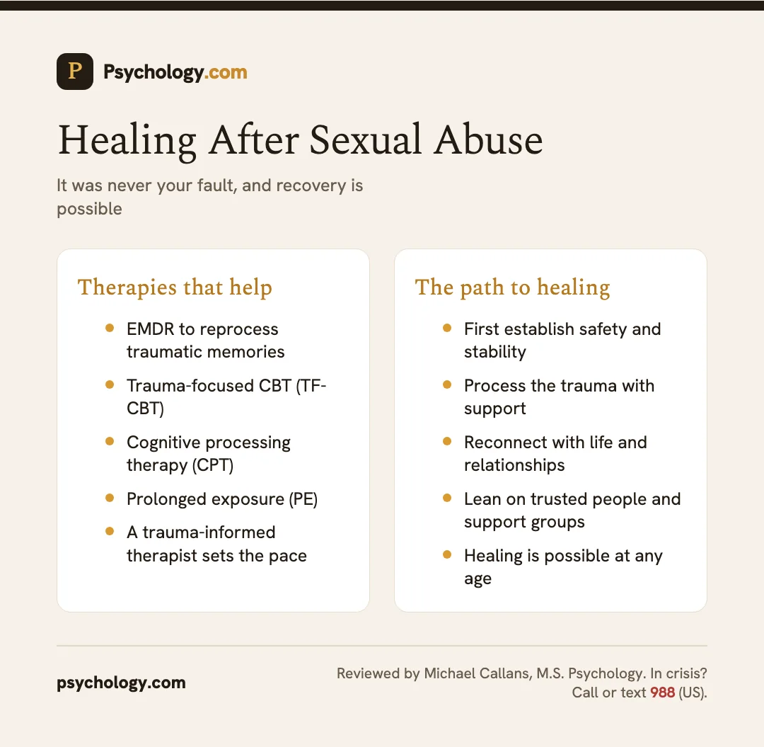 Infographic on healing from sexual abuse showing trauma therapies (EMDR, TF-CBT, CPT, PE) and the phases of recovery, with crisis support via 988 and RAINN