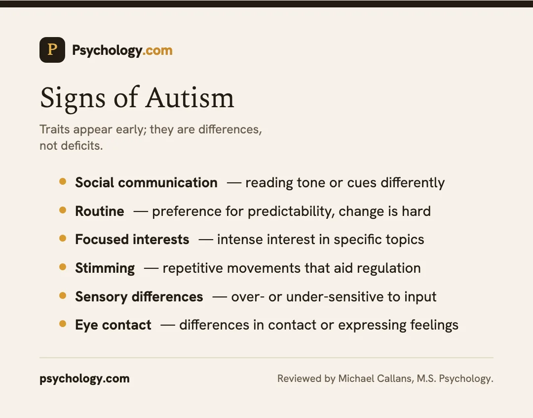 Infographic listing the signs and characteristics of autism spectrum disorder.