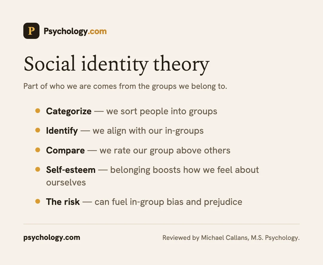 Infographic explaining social identity theory and in-group bias