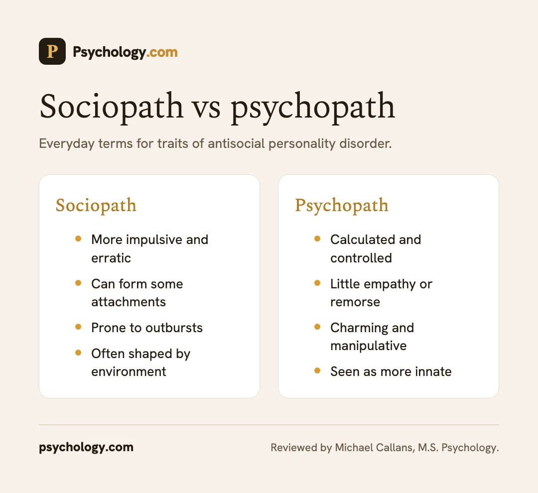 Infographic comparing sociopath and psychopath traits