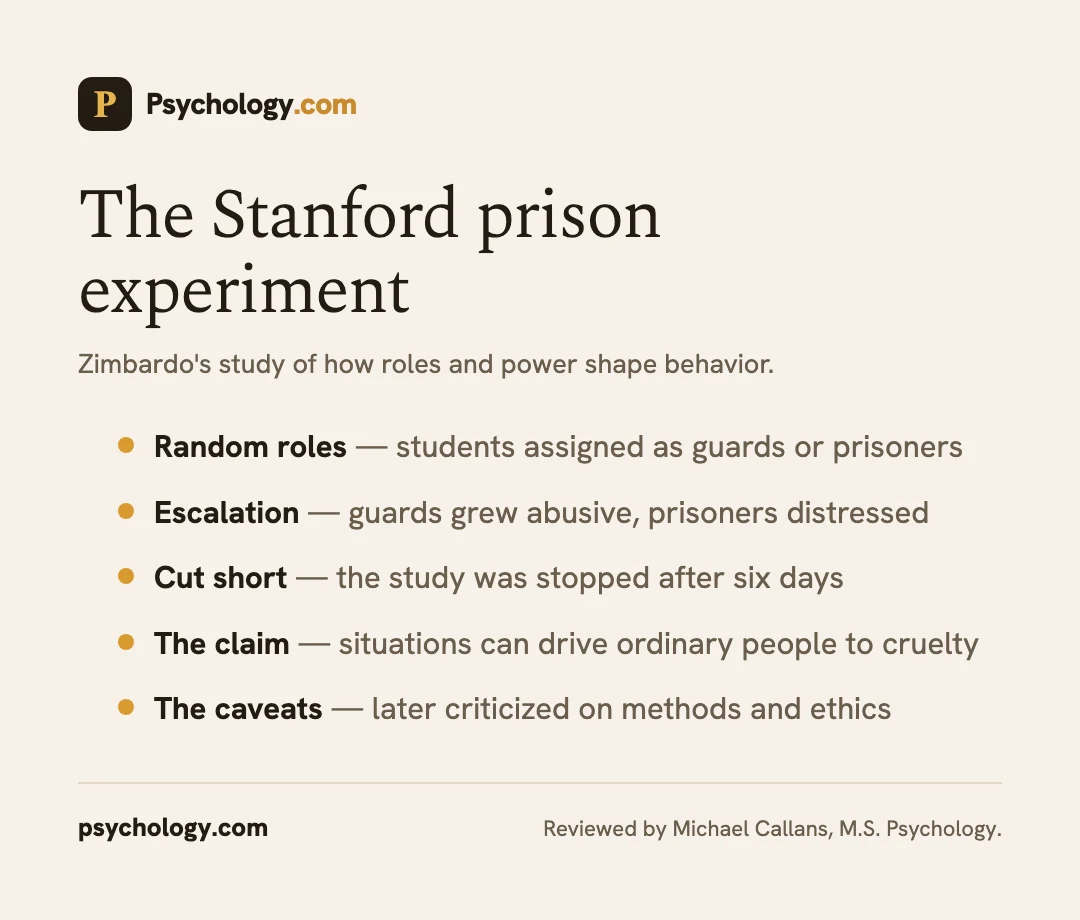 Infographic summarizing the Stanford prison experiment on roles and power