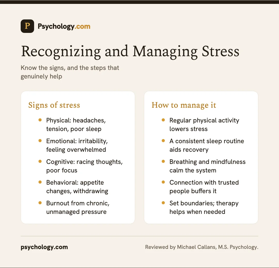 Infographic on stress showing physical, emotional, cognitive, and behavioral signs alongside evidence-based ways to manage it