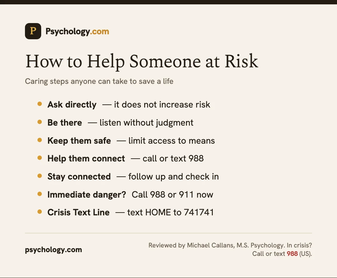 Infographic on suicide prevention showing how to help someone at risk: ask directly, be there, keep them safe, connect them to 988, and stay connected
