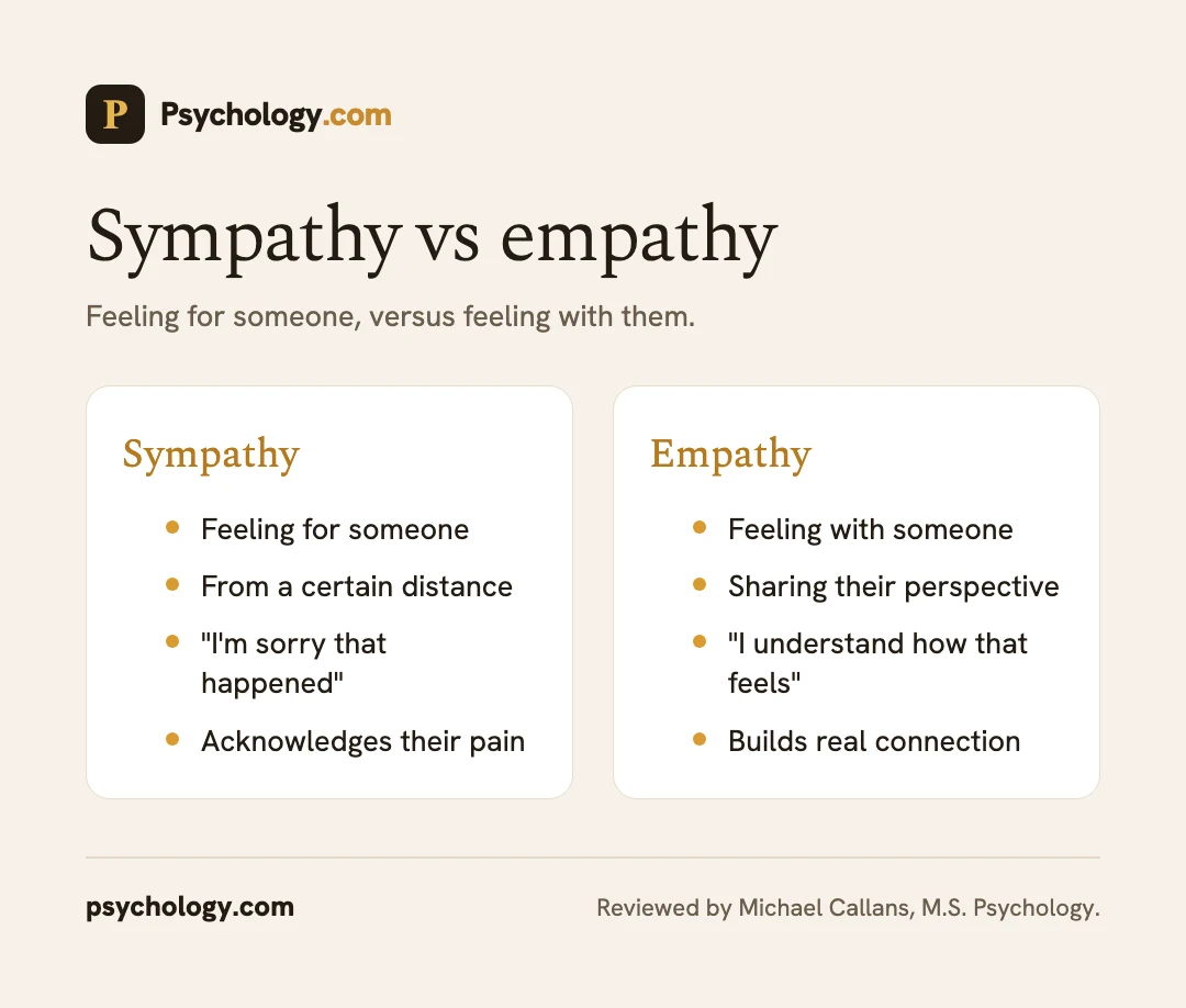 Infographic comparing sympathy and empathy