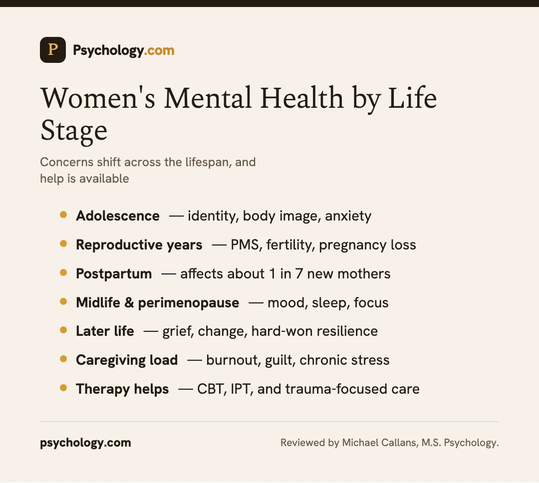 Infographic on women's mental health across life stages from adolescence to later life, including postpartum, caregiving load, and how therapy helps